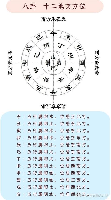 數字意涵 亥 方位